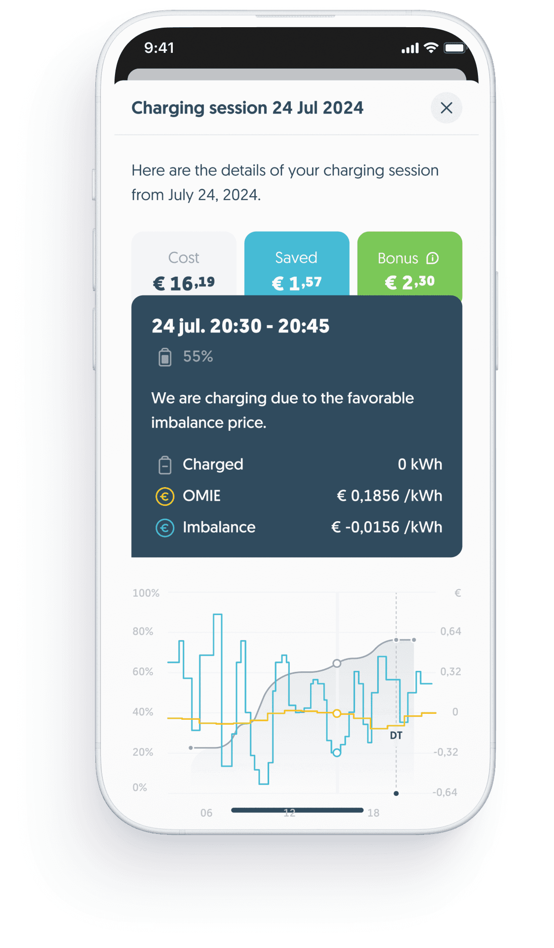 Includes charging sessions